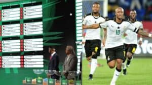 Read more about the article Afcon 2022: Final Groups Draw out – Which Group Is The Toughest?- Check out.